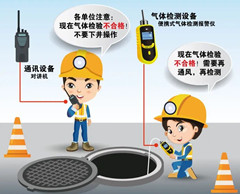 泉山有限空间安全作业操作规程